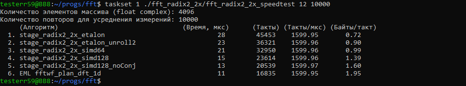 Пишу алгоритм FFT на Си для процессора Эльбрус - 106